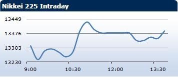 Saxo Bank утренний брифинг: фондовыe рынки Европы, Азии, США, обзор рынка Форекс, сводка последних рыночных новостей