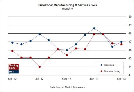 Три показателя на сегодня: композитные индексы PMI в Германии и ЕС, индекс PMI в производственном секторе США