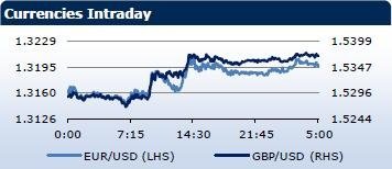 Saxo Bank утренний брифинг: фондовыe рынки Европы, Азии, США, обзор рынка Форекс, сводка последних рыночных новостей