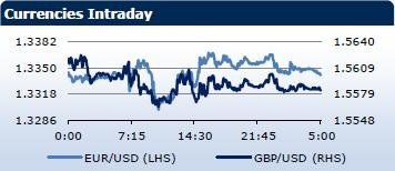 Saxo Bank утренний брифинг: фондовыe рынки Европы, Азии, США, обзор рынка Форекс, сводка последних рыночных новостей