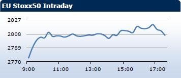 Saxo Bank утренний брифинг: фондовыe рынки Европы, Азии, США, обзор рынка Форекс, сводка последних рыночных новостей