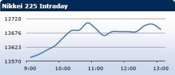 Saxo Bank утренний брифинг: фондовыe рынки Европы, Азии, США, обзор рынка Форекс, сводка последних рыночных новостей