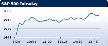 Saxo Bank утренний брифинг: фондовыe рынки Европы, Азии, США, обзор рынка Форекс, сводка последних рыночных новостей