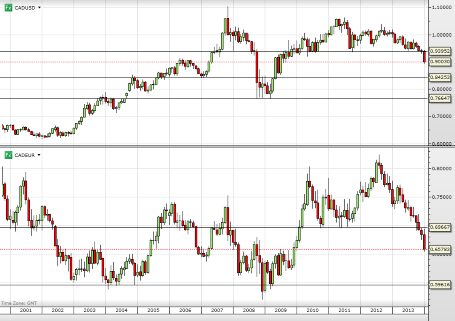 forex-saxobank-24-01-2014-6.png forex-saxobank-24-01-2014-6.png