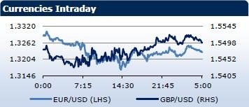 Saxo Bank утренний брифинг: фондовыe рынки Европы, Азии, США, обзор рынка Форекс, сводка последних рыночных новостей