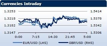 Saxo Bank утренний брифинг: фондовыe рынки Европы, Азии, США, обзор рынка Форекс, сводка последних рыночных новостей