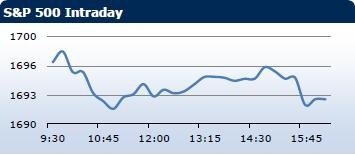 Saxo Bank утренний брифинг: фондовыe рынки Европы, Азии, США, обзор рынка Форекс, сводка последних рыночных новостей