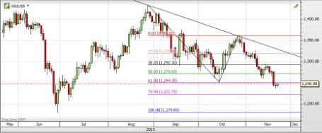 forex-saxobank-25-11-2013-4.jpg