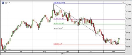 forex-saxobank-25-11-2013-6.jpg