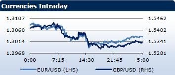 Saxo Bank утренний брифинг: фондовыe рынки Европы, Азии, США, обзор рынка Форекс, сводка последних рыночных новостей
