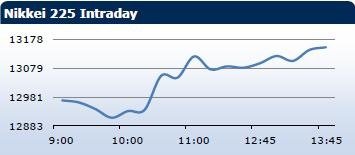 Saxo Bank утренний брифинг: фондовыe рынки Европы, Азии, США, обзор рынка Форекс, сводка последних рыночных новостей