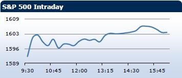 Saxo Bank утренний брифинг: фондовыe рынки Европы, Азии, США, обзор рынка Форекс, сводка последних рыночных новостей
