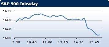 Saxo Bank утренний брифинг: фондовыe рынки Европы, Азии, США, обзор рынка Форекс, сводка последних рыночных новостей