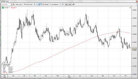 forex-saxobank-28-11-2013-2.png