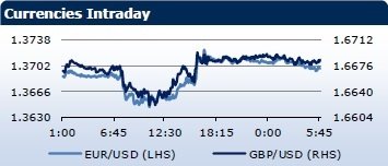 forex-saxobank-28022014-1.png