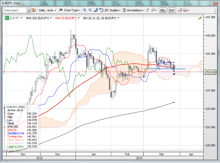 forex-saxobank-28032014-1.png