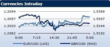Saxo Bank утренний брифинг: фондовыe рынки Европы, Азии, США, обзор рынка Форекс, сводка последних рыночных новостей
