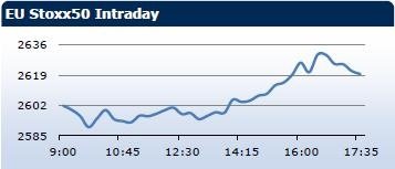 Saxo Bank утренний брифинг: фондовыe рынки Европы, Азии, США, обзор рынка Форекс, сводка последних рыночных новостей