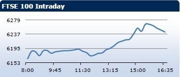 Saxo Bank утренний брифинг: фондовыe рынки Европы, Азии, США, обзор рынка Форекс, сводка последних рыночных новостей
