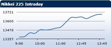 Saxo Bank утренний брифинг: фондовыe рынки Европы, Азии, США, обзор рынка Форекс, сводка последних рыночных новостей