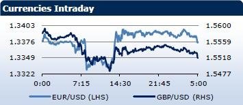 Saxo Bank утренний брифинг: фондовыe рынки Европы, Азии, США, обзор рынка Форекс, сводка последних рыночных новостей