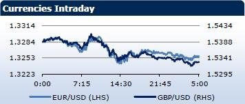 Saxo Bank утренний брифинг: фондовыe рынки Европы, Азии, США, обзор рынка Форекс, сводка последних рыночных новостей