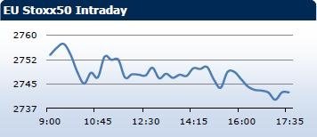 Saxo Bank утренний брифинг: фондовыe рынки Европы, Азии, США, обзор рынка Форекс, сводка последних рыночных новостей
