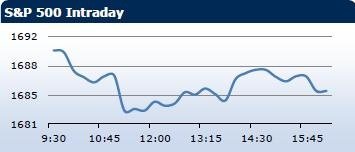 Saxo Bank утренний брифинг: фондовыe рынки Европы, Азии, США, обзор рынка Форекс, сводка последних рыночных новостей