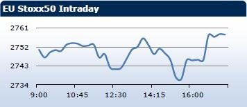 Saxo Bank утренний брифинг: фондовыe рынки Европы, Азии, США, обзор рынка Форекс, сводка последних рыночных новостей