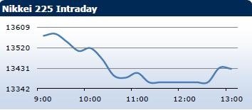Saxo Bank утренний брифинг: фондовыe рынки Европы, Азии, США, обзор рынка Форекс, сводка последних рыночных новостей
