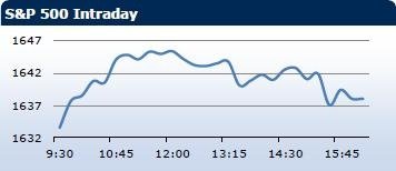 Saxo Bank утренний брифинг: фондовыe рынки Европы, Азии, США, обзор рынка Форекс, сводка последних рыночных новостей