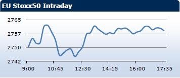 Saxo Bank утренний брифинг: фондовыe рынки Европы, Азии, США, обзор рынка Форекс, сводка последних рыночных новостей