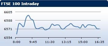 Saxo Bank утренний брифинг: фондовыe рынки Европы, Азии, США, обзор рынка Форекс, сводка последних рыночных новостей