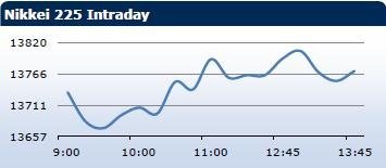 Saxo Bank утренний брифинг: фондовыe рынки Европы, Азии, США, обзор рынка Форекс, сводка последних рыночных новостей