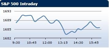Saxo Bank утренний брифинг: фондовыe рынки Европы, Азии, США, обзор рынка Форекс, сводка последних рыночных новостей