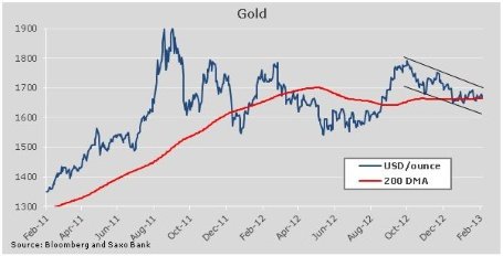Движение нефти Brent к отметке 120 долларов за баррель подрывает перспективы роста
