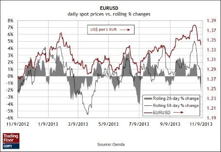 forex-saxobank_11_11_2013-3.jpg