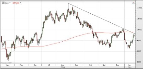 forex-saxobank_27_01_2014-4.jpg forex-saxobank_27_01_2014-4.jpg
