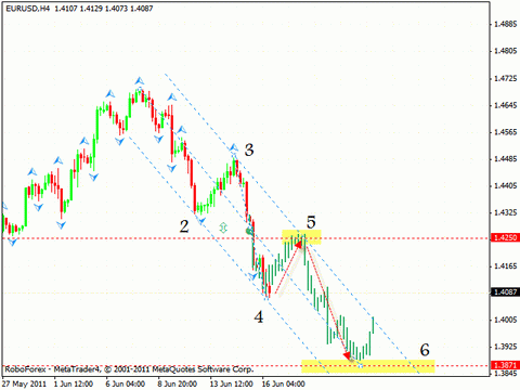 Технический анализ и форекс прогноз на 17.06.2011 EUR/USD, GBP/USD, USD/CHF, NZD/USD