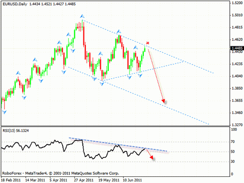 Технический анализ и форекс прогноз на 01.07.2011 EUR/USD, GPB/USD, NZD/USD, AUD/USD