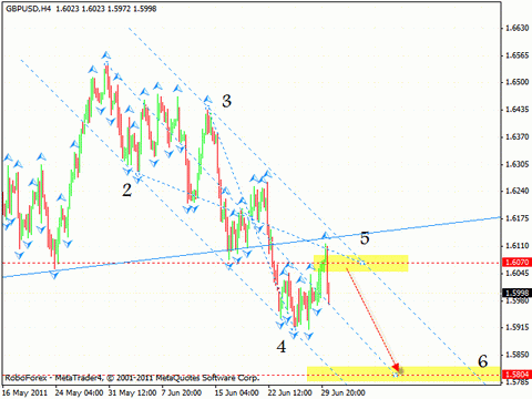 Технический анализ и форекс прогноз на 01.07.2011 EUR/USD, GPB/USD, NZD/USD, AUD/USD