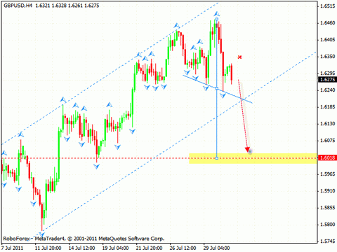 Технический анализ и форекс прогноз на 03.08.2011 EUR/USD, GBP/USD, AUD/USD, GOLD