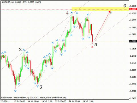 Технический анализ и форекс прогноз на 03.08.2011 EUR/USD, GBP/USD, AUD/USD, GOLD