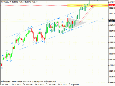 Технический анализ и форекс прогноз на 03.08.2011 EUR/USD, GBP/USD, AUD/USD, GOLD