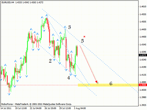 Технический анализ и форекс прогноз на 04.08.2011 EUR/USD, GBP/USD, NZD/USD, GOLD