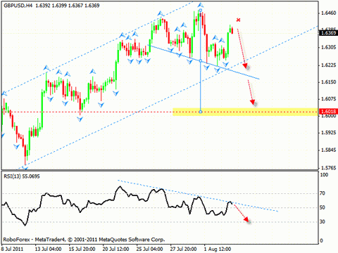 Технический анализ и форекс прогноз на 04.08.2011 EUR/USD, GBP/USD, NZD/USD, GOLD