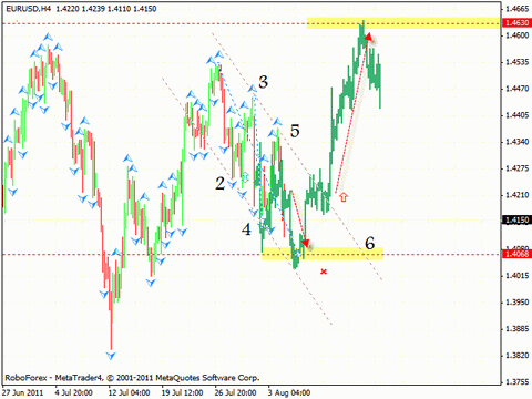 Технический анализ и форекс прогноз на 05.08.2011 EUR/USD, GBP/USD, USD/CHF, NZD/USD, USD/CAD