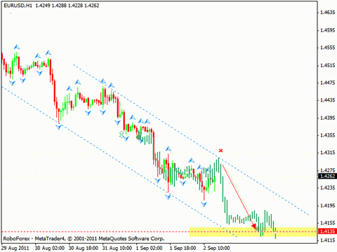 Технический анализ и форекс прогноз на 05.09.2011 EUR/USD, GBP/USD, AUD/USD, AUD/JPY