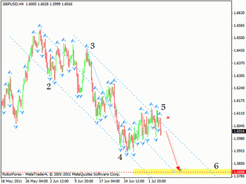 Технический анализ и форекс прогноз на 07.07.2011 EUR/USD, GBP/USD, NZD/USD, AUD/USD