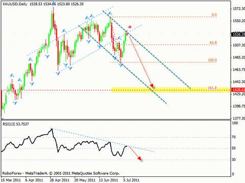 Технический анализ и форекс прогноз на 08.07.2011 EUR/USD, GBP/USD, EUR/GBP, GOLD